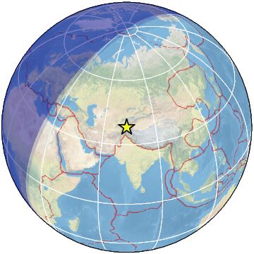 Global view