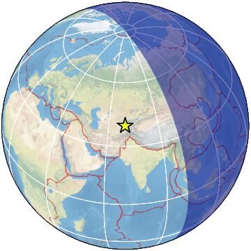 Global view