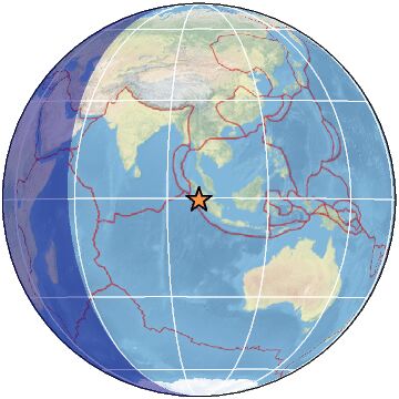 Global view