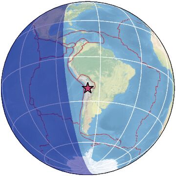 Global view