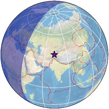 Global view