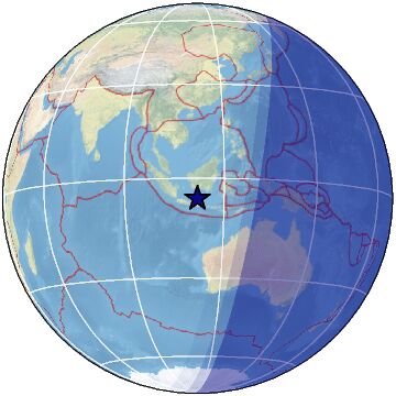 Global view