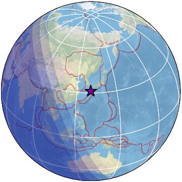 Global view