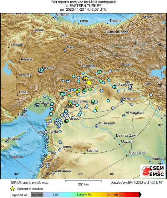 intensity map